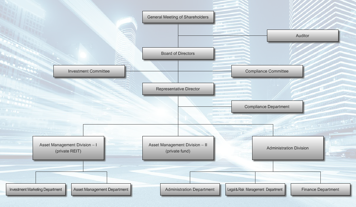 Organizational Chart
