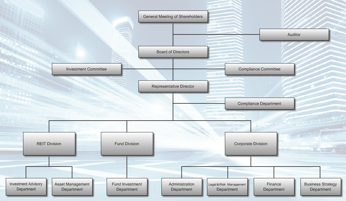 Organizational Chart