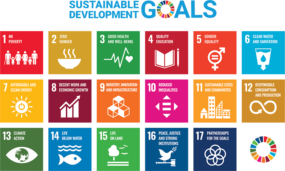 SDGs