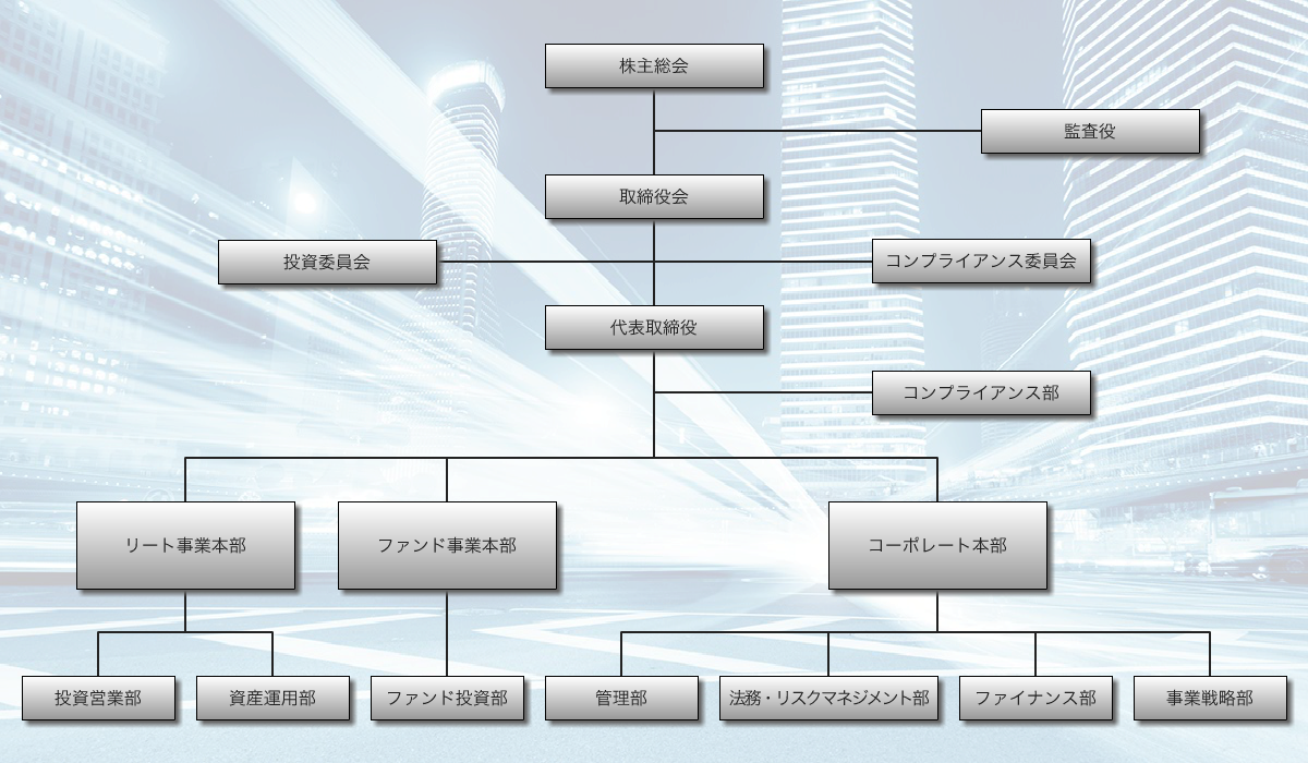 組織図