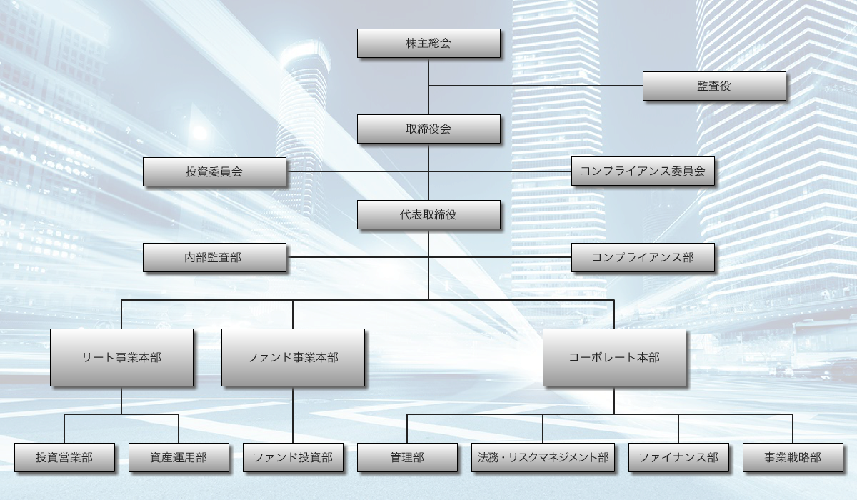 組織図